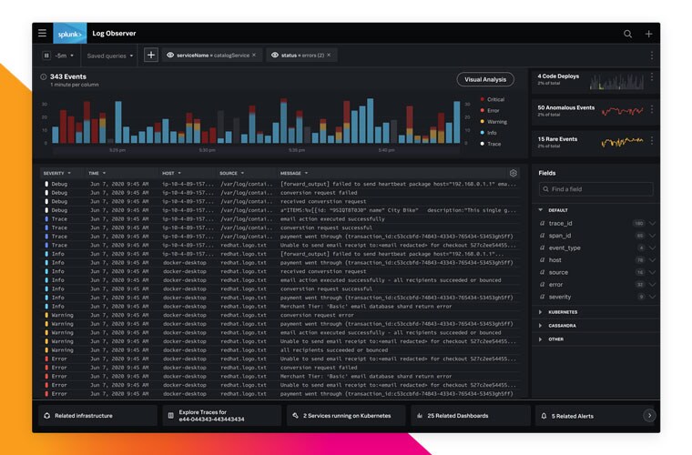 Devopsのオブザーバビリティ 分析 インサイト Splunk