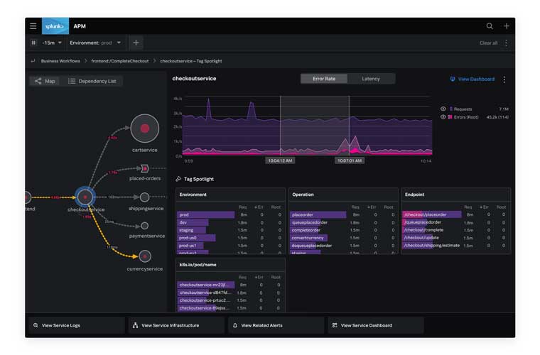 full-fidelity distributed tracing