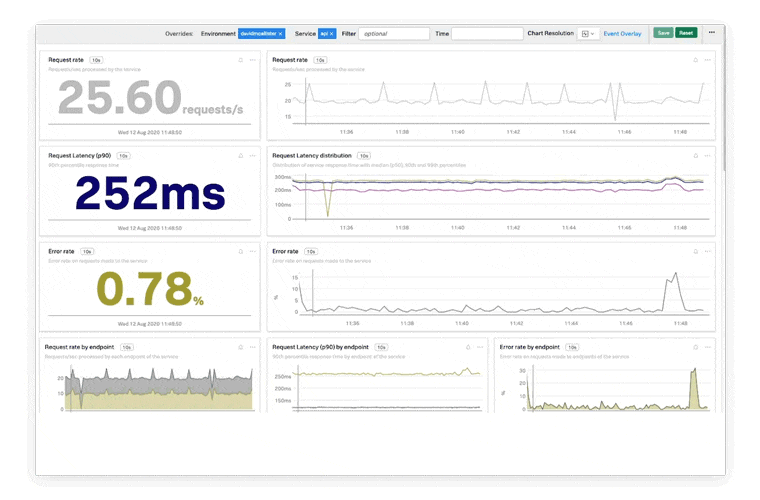 real-time streaming analytics