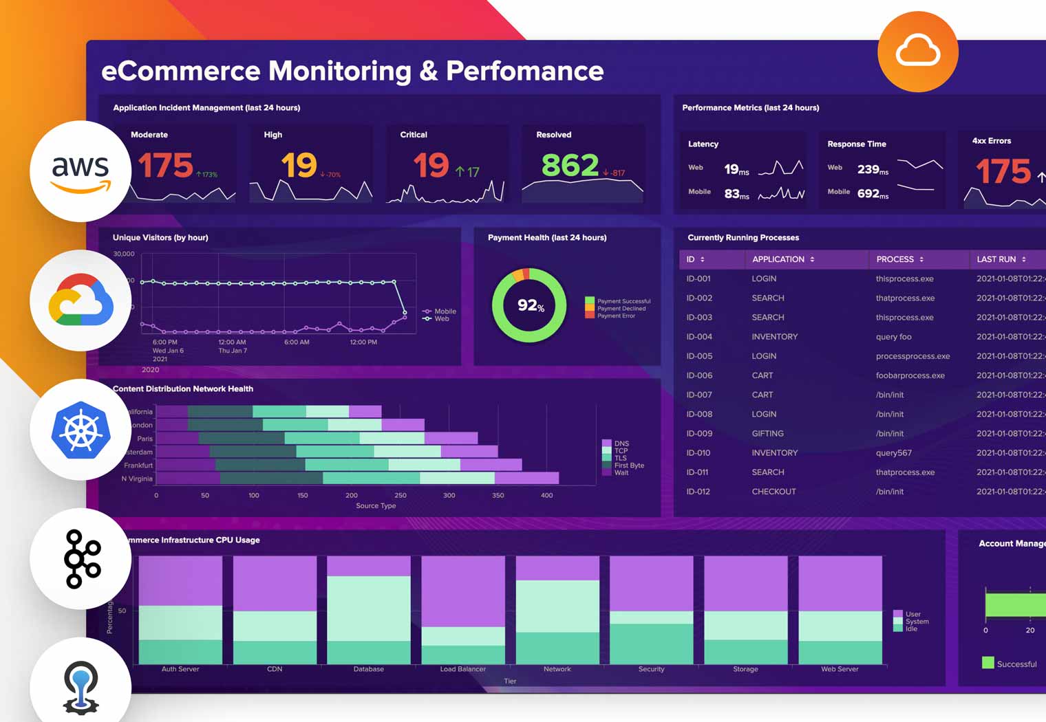 full stack insights