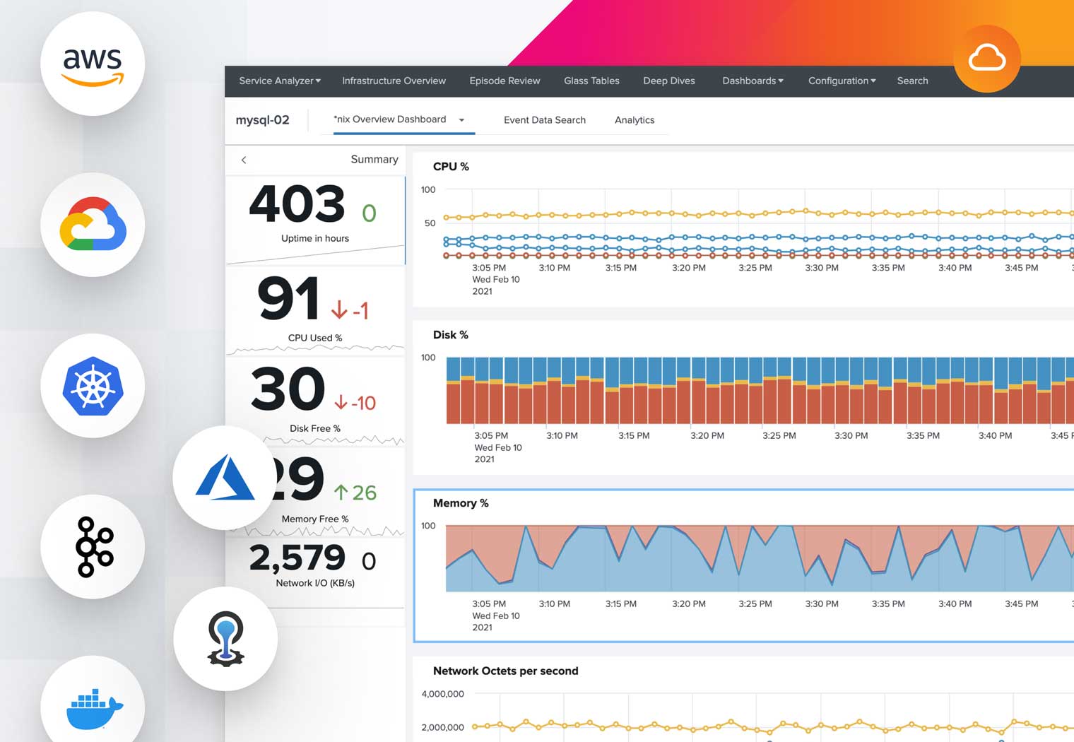 infrastructure monitoring and troubleshooting