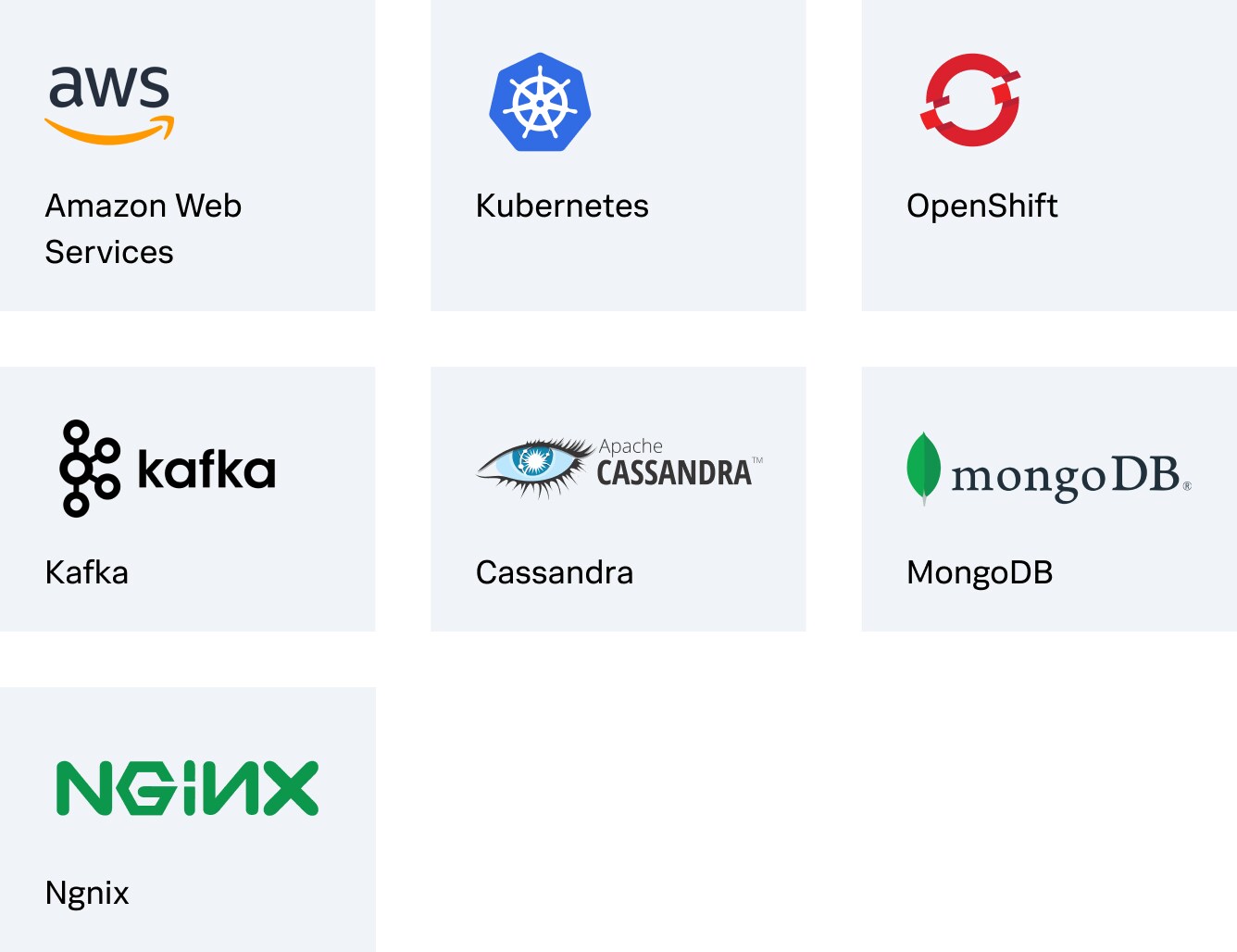 Integrations: Amazon Web Services,Kubernetes, OpenShift, Kafka, Apache Cassandra, MongoDB, Nginx