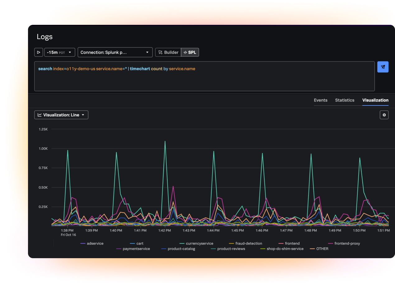 Log Explorer with event inspection, query authoring, correlated context, and visualization controls