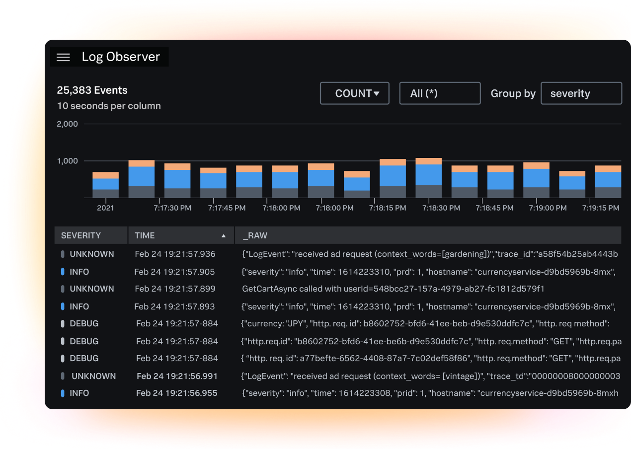 Observability Logs lifecycle view showing searchable logs, retained data, and log promotion