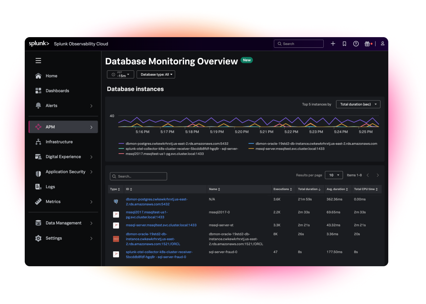 Splunk Database Monitoring
