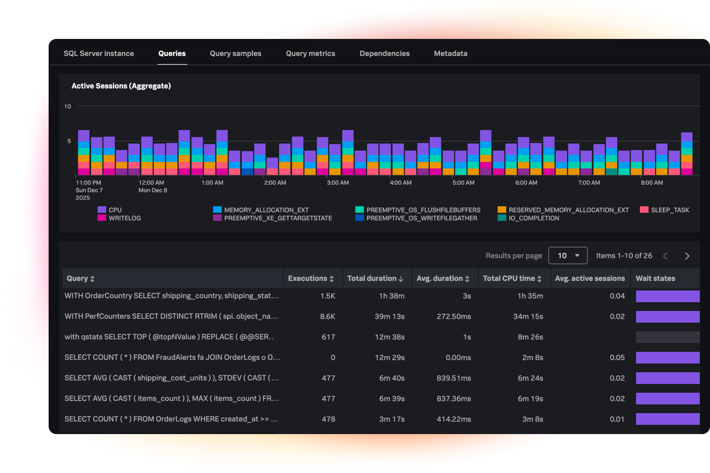 Identify performance bottlenecks
