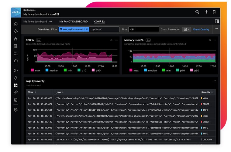 machine-learning-toolkit-mltk-dashboard-featured