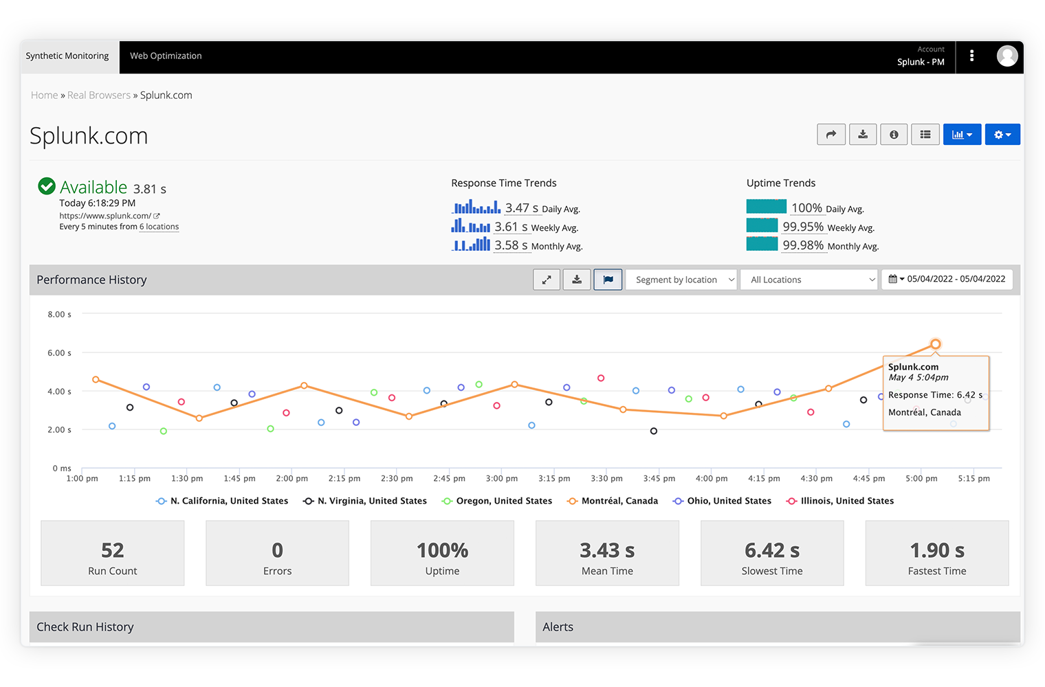 Synthetic Monitoring