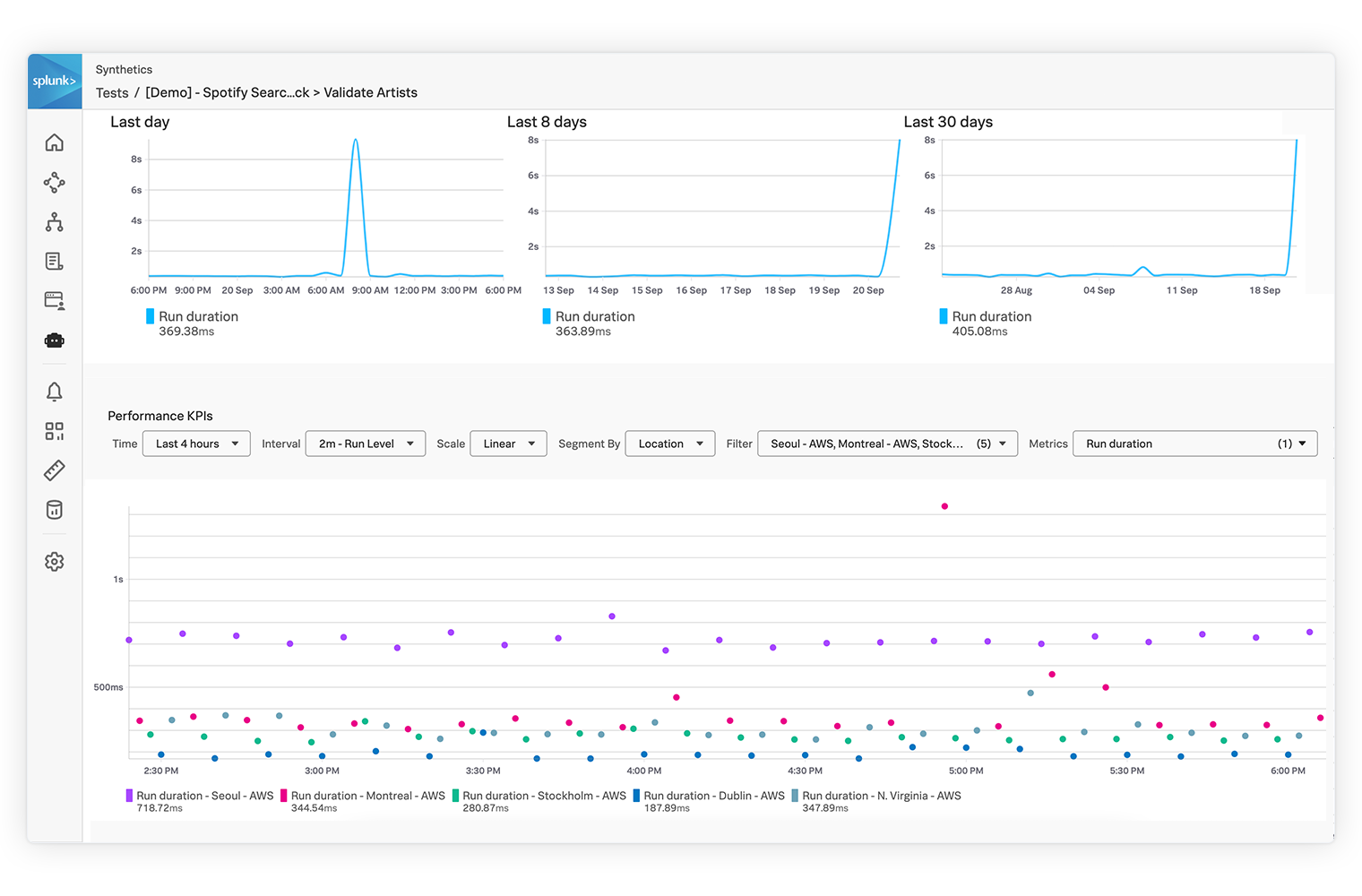 Top CI/CD Pipeline Monitoring Tools and Features