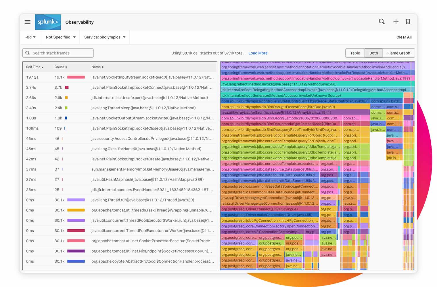 full-stack observability