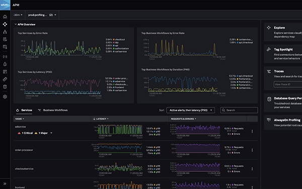 Application Performance Monitoring Tool: Why Do You Need It?