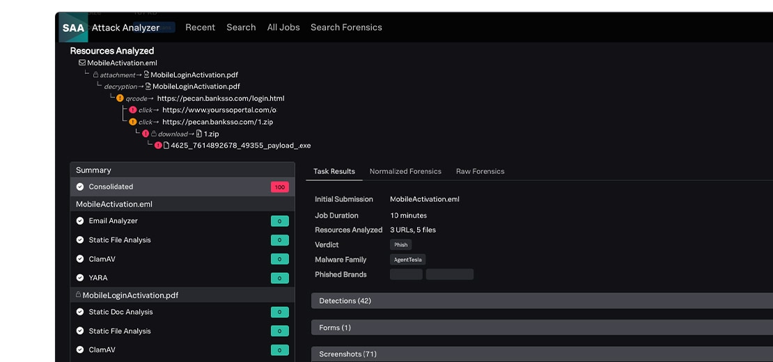 threats-dashboard-uba