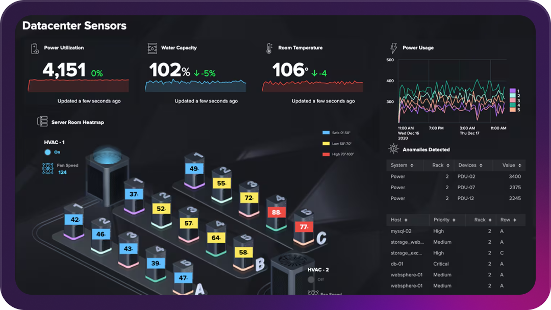 ftd-form-image-cloud-platform-3