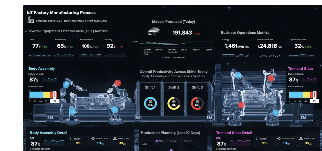 Plateforme Splunk