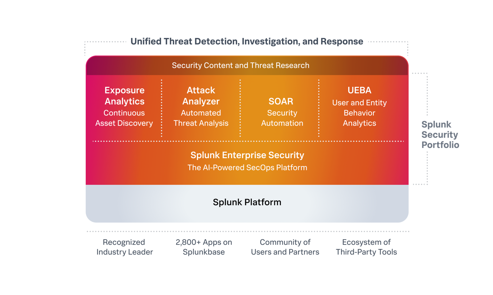 pd-s-asoc-marketecture