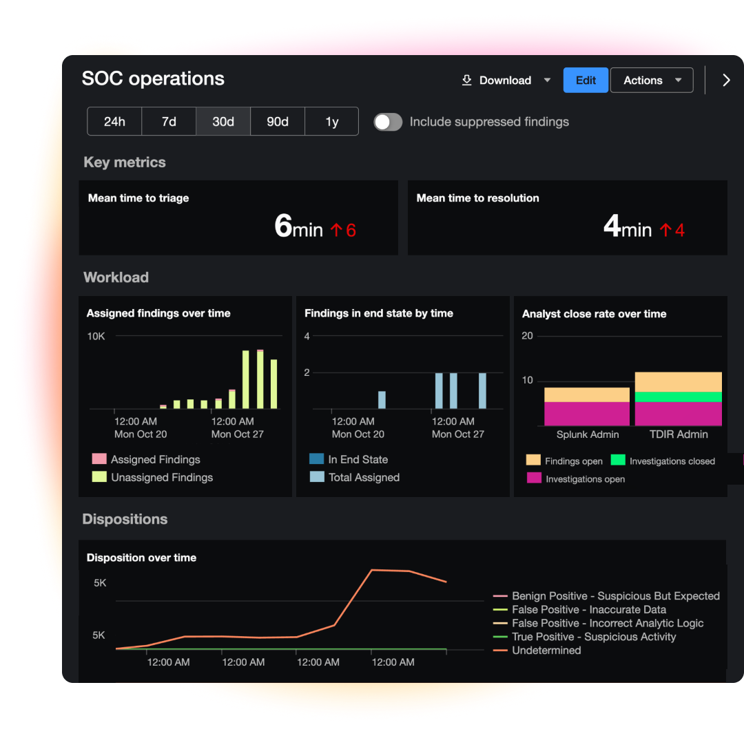 unified security operations