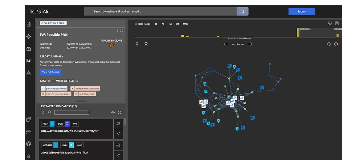 splunk-intel-management