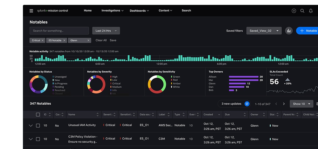 Security Software & Solutions Splunk