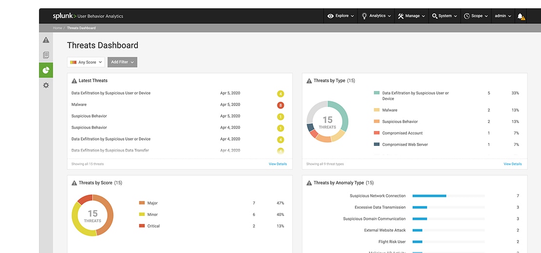 threats-dashboard-uba