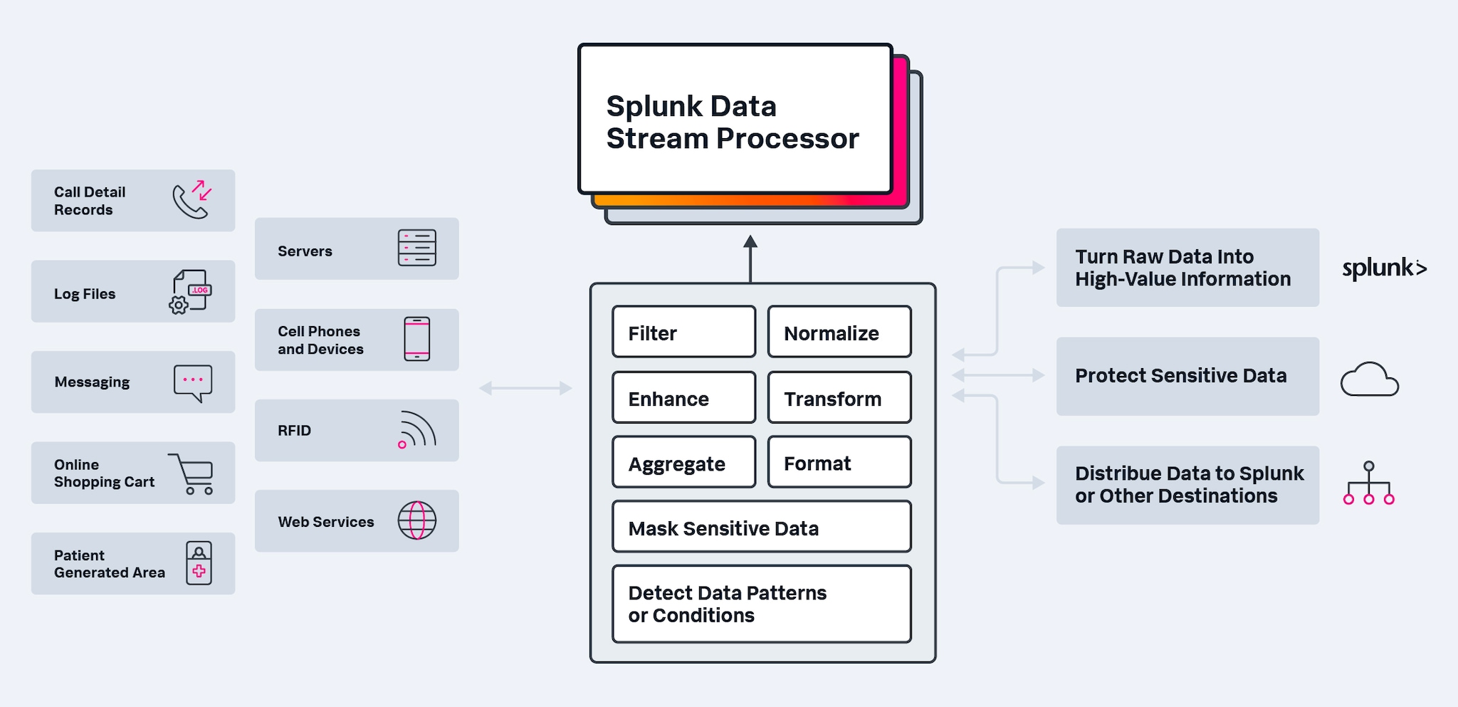 data-stream-processor-marketecture-diagram