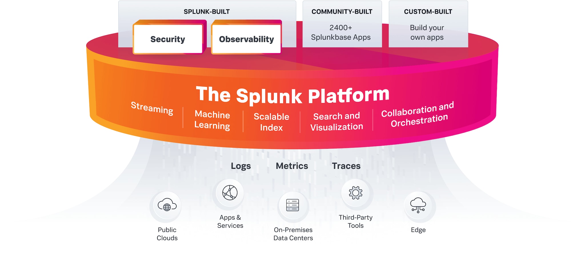 Splunk |