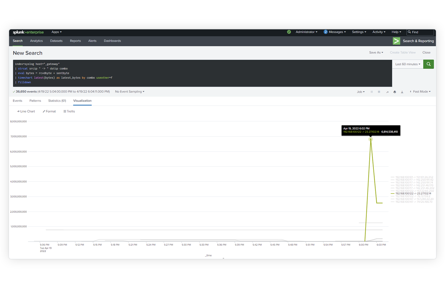 service-monitoring-and-insights-dashboard-featured