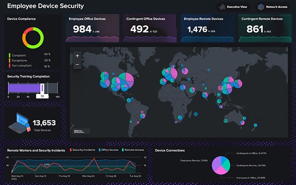 Splunk |