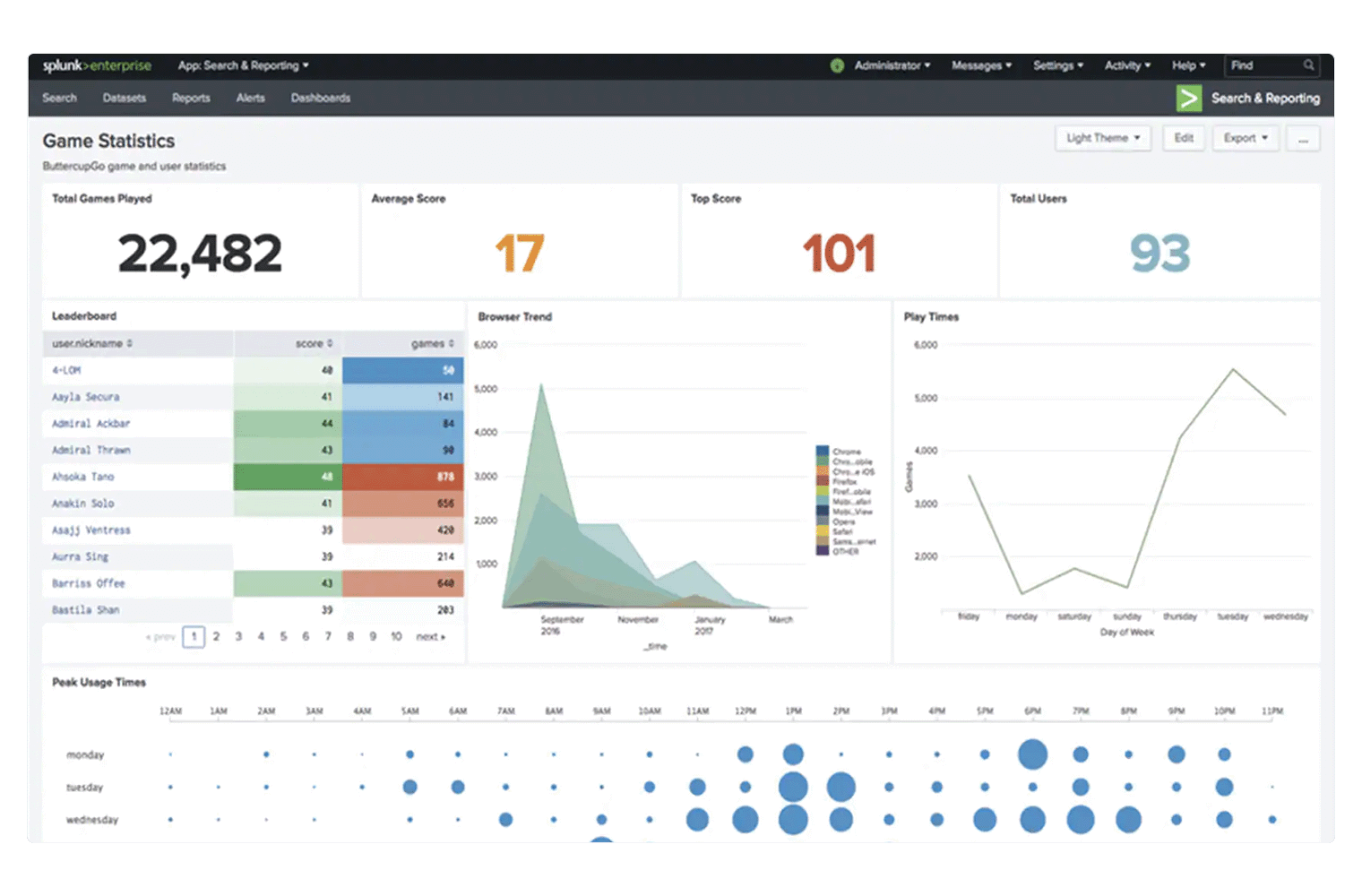 Splunk Enterprise