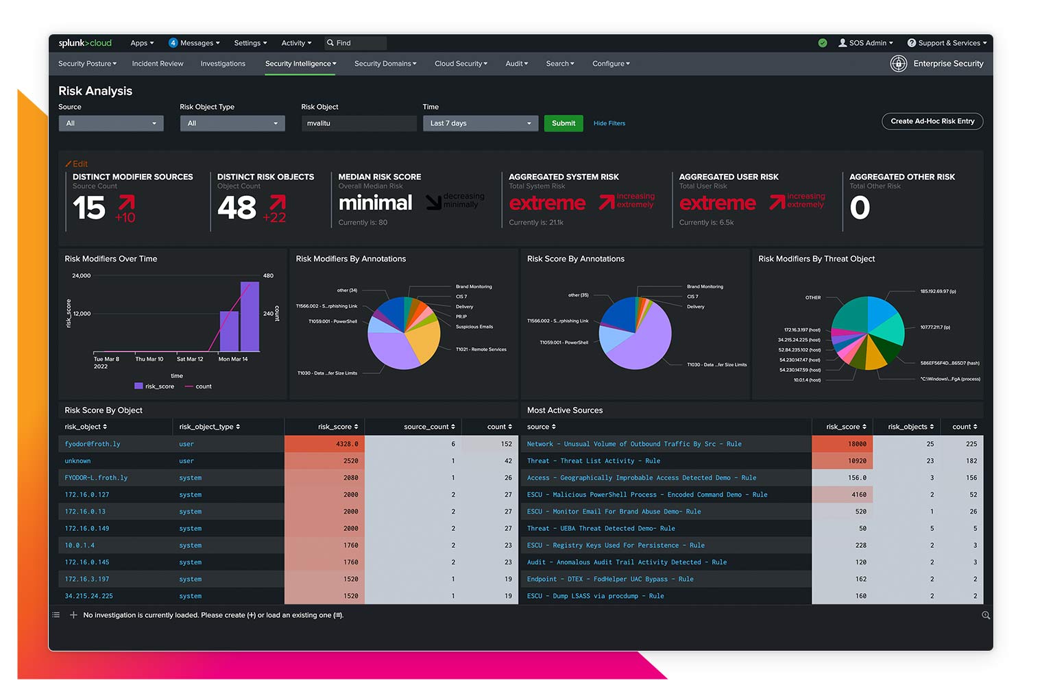 Splunk Enterprise Security | Splunk