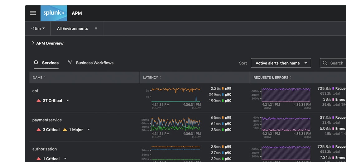 apm services overview