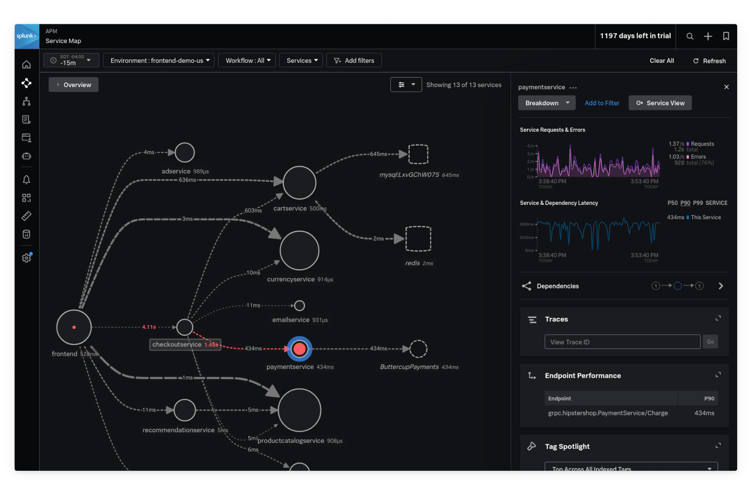 splunk observability cloud