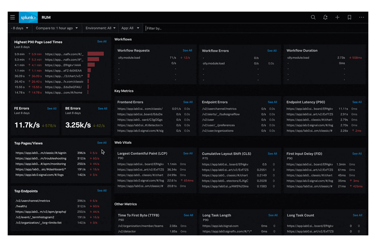 splunk observability screenshot