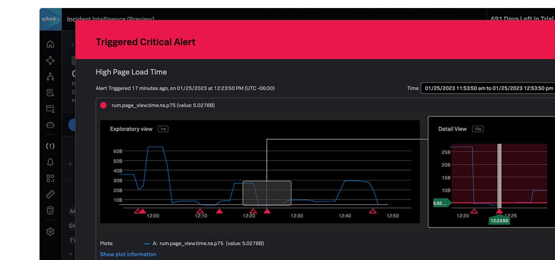 on call dashboard