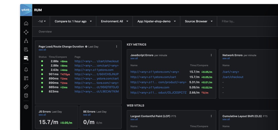 Real User Monitoring