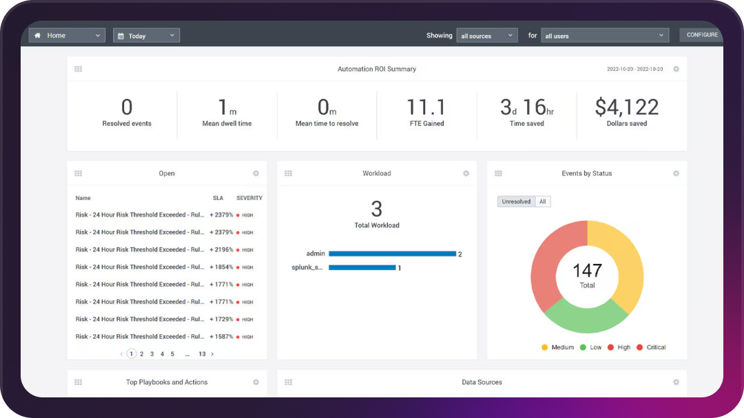 ftd-form-image-soar-2