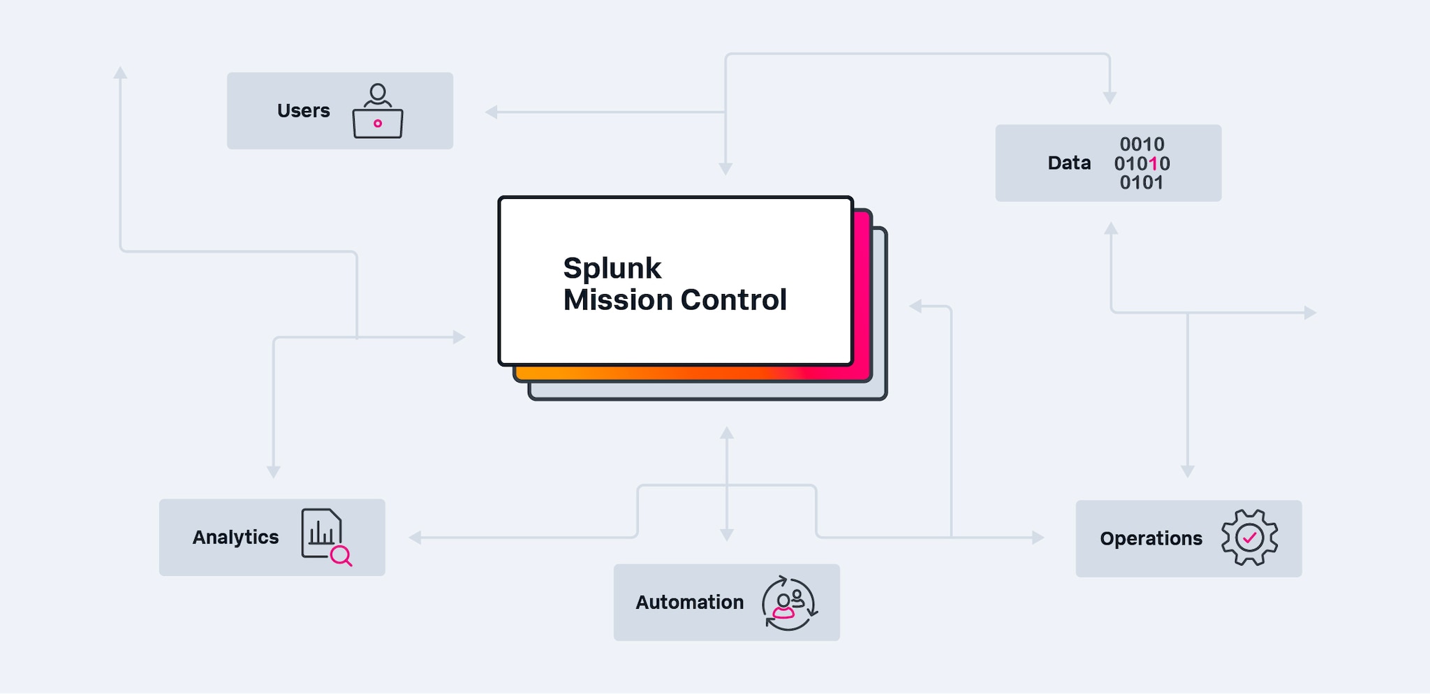 Unify Your Security Operations With Splunk Mission Control – UWQELR