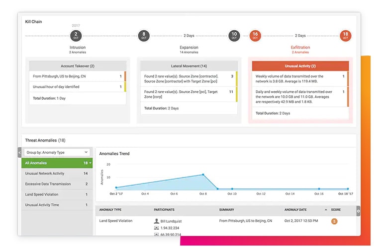 machine-learning-toolkit-mltk-dashboard-featured