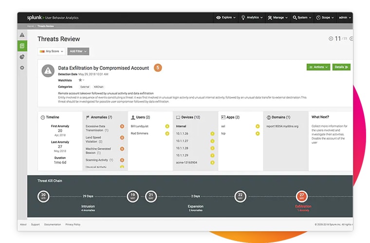 machine-learning-toolkit-mltk-dashboard-featured