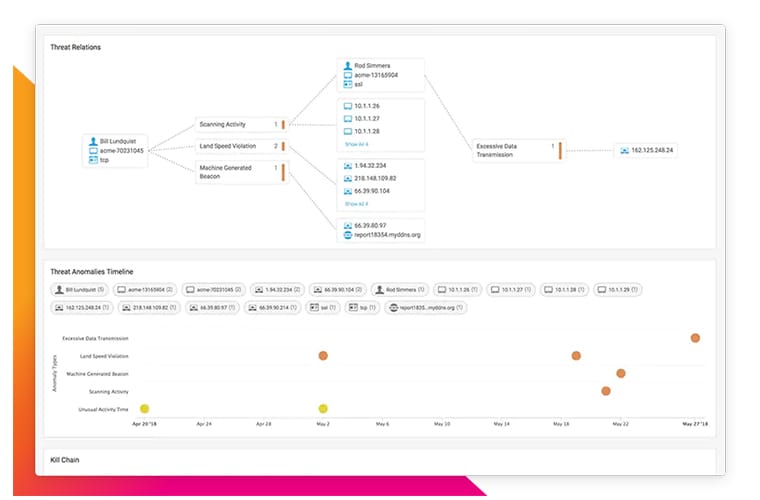 machine-learning-toolkit-mltk-dashboard-featured