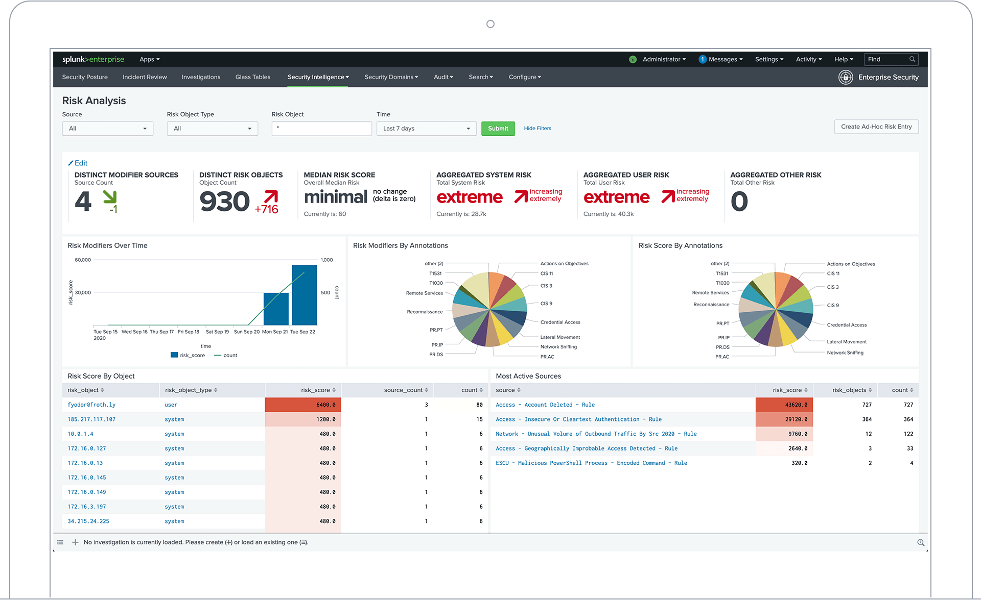 Enterprise security solutions splunk