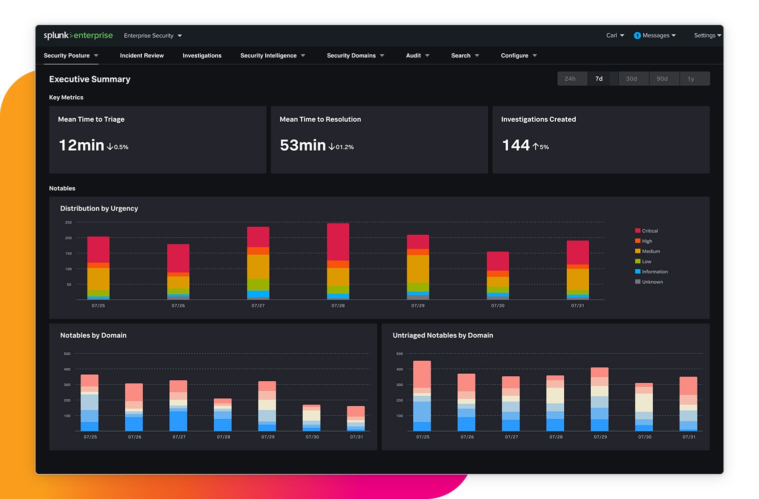splunk enterprise security documentation