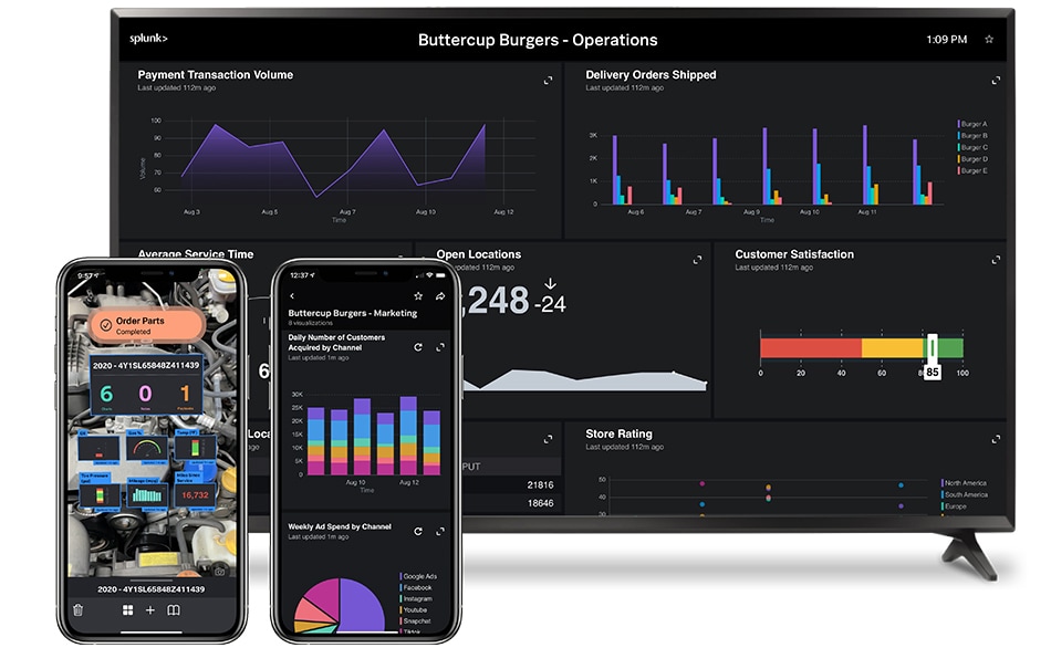 Splunk Dashboards mit Charts