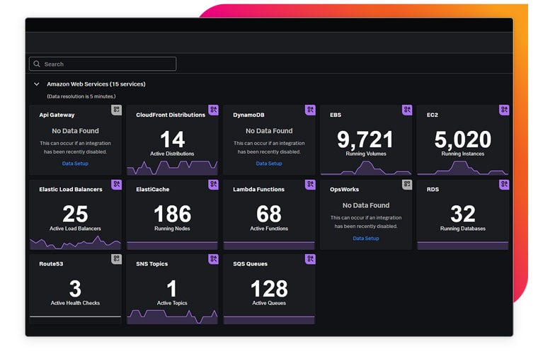 aws river dashboard