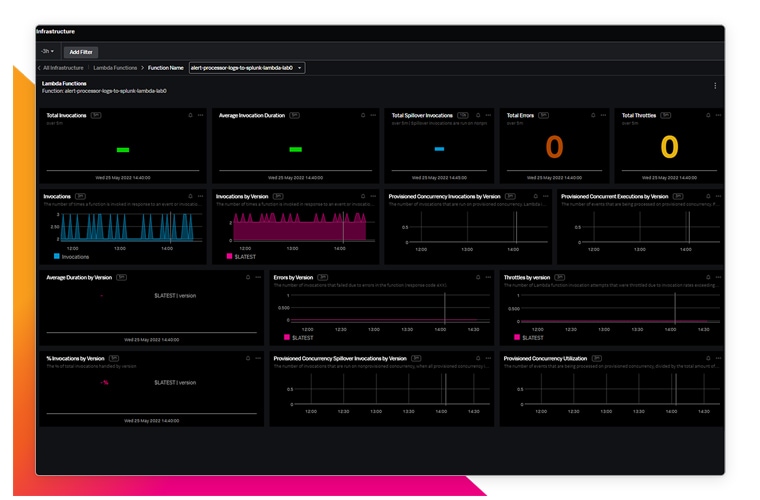 power ad hoc investigation dashboard