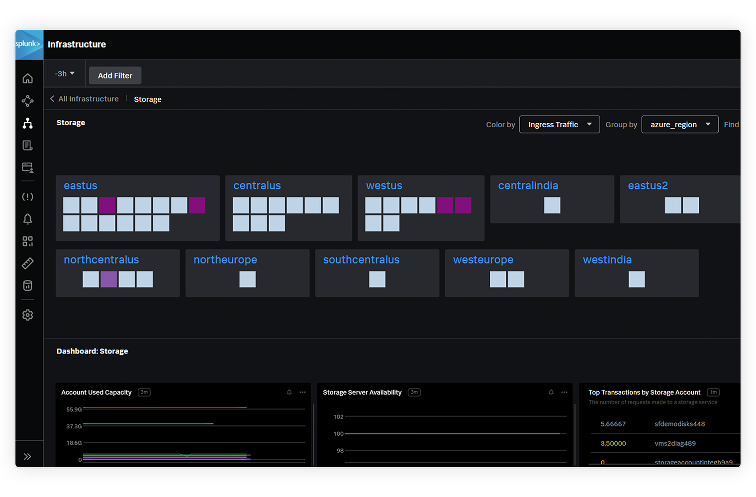 azure hero dashboard