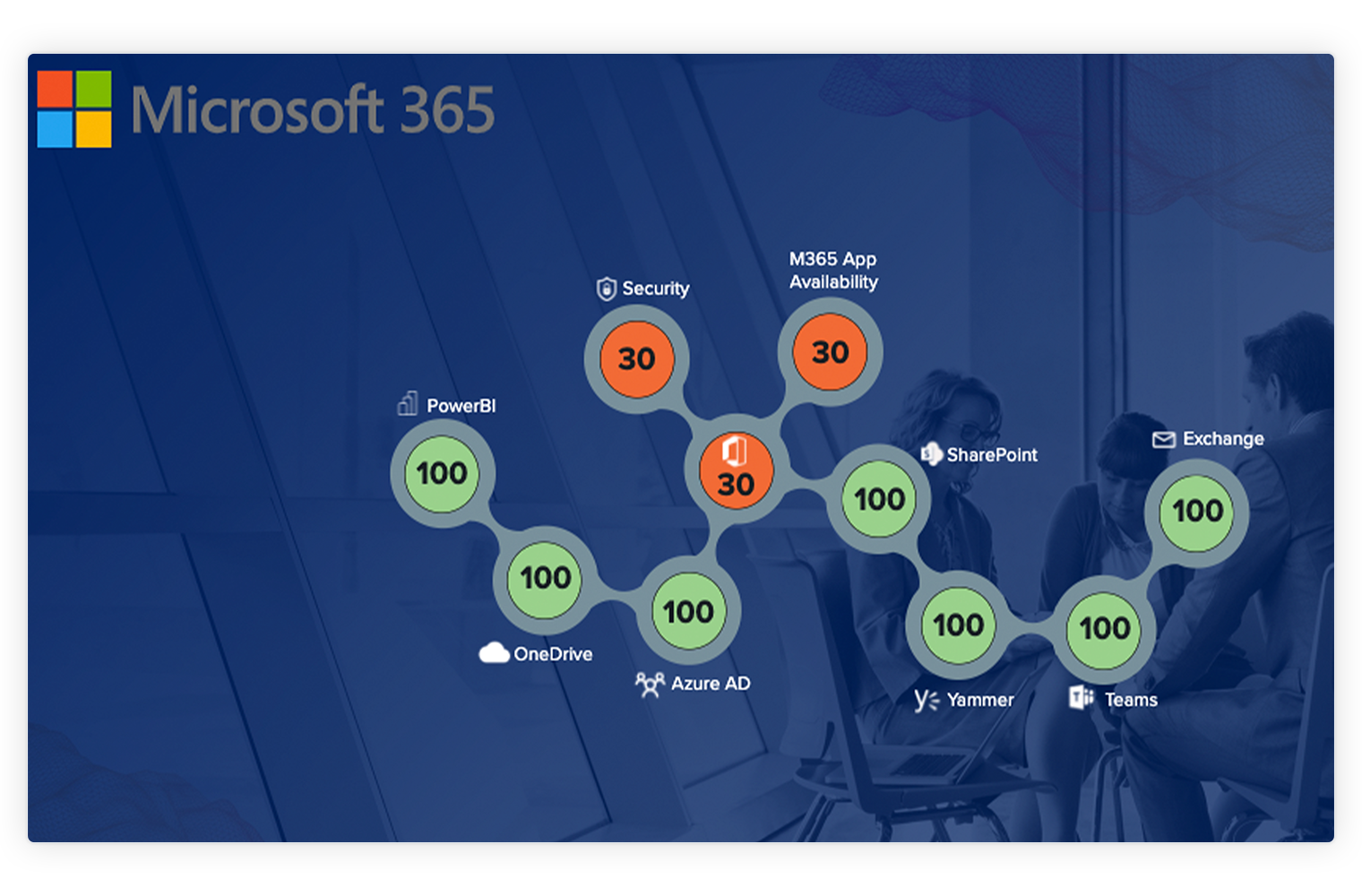 microsoft 365 仪表板