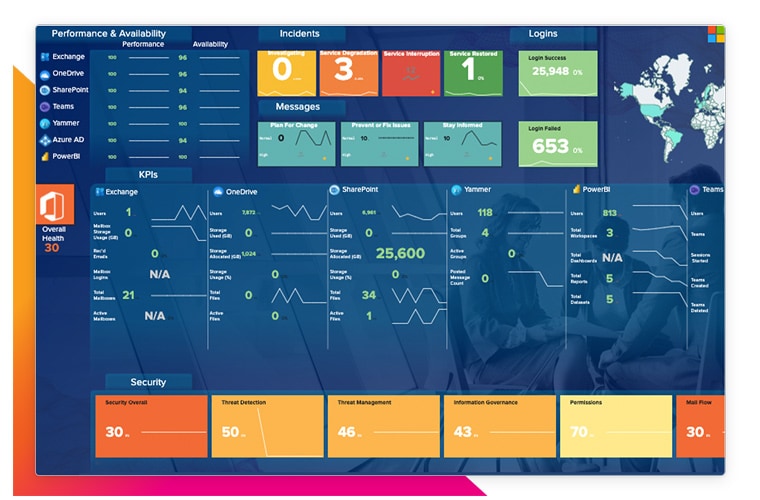 microsoft 365 仪表板