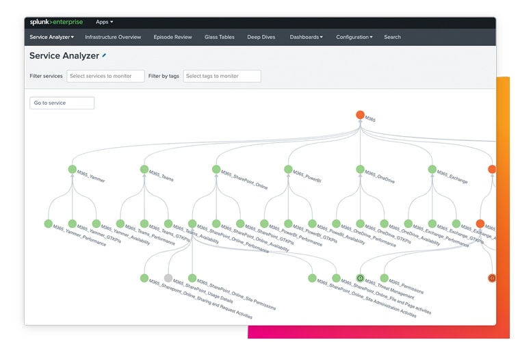 tableau de bord microsoft 365