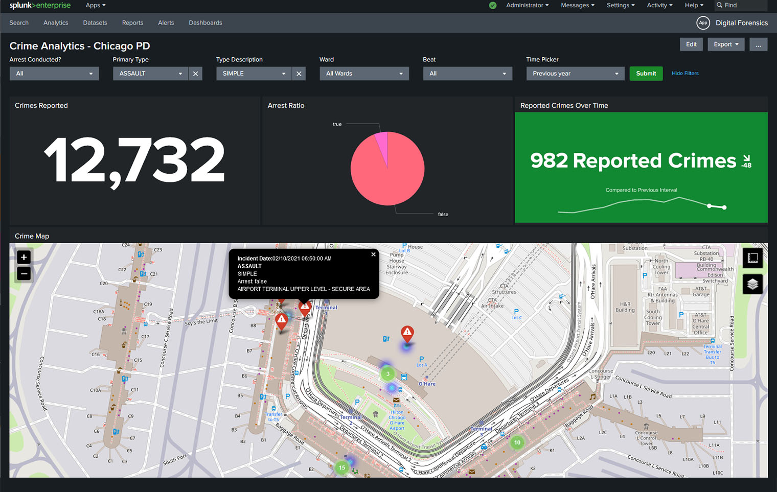 public-safety-dashboard