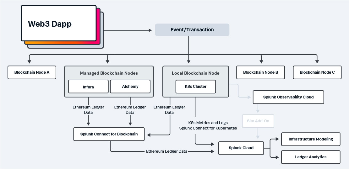 Blockchain